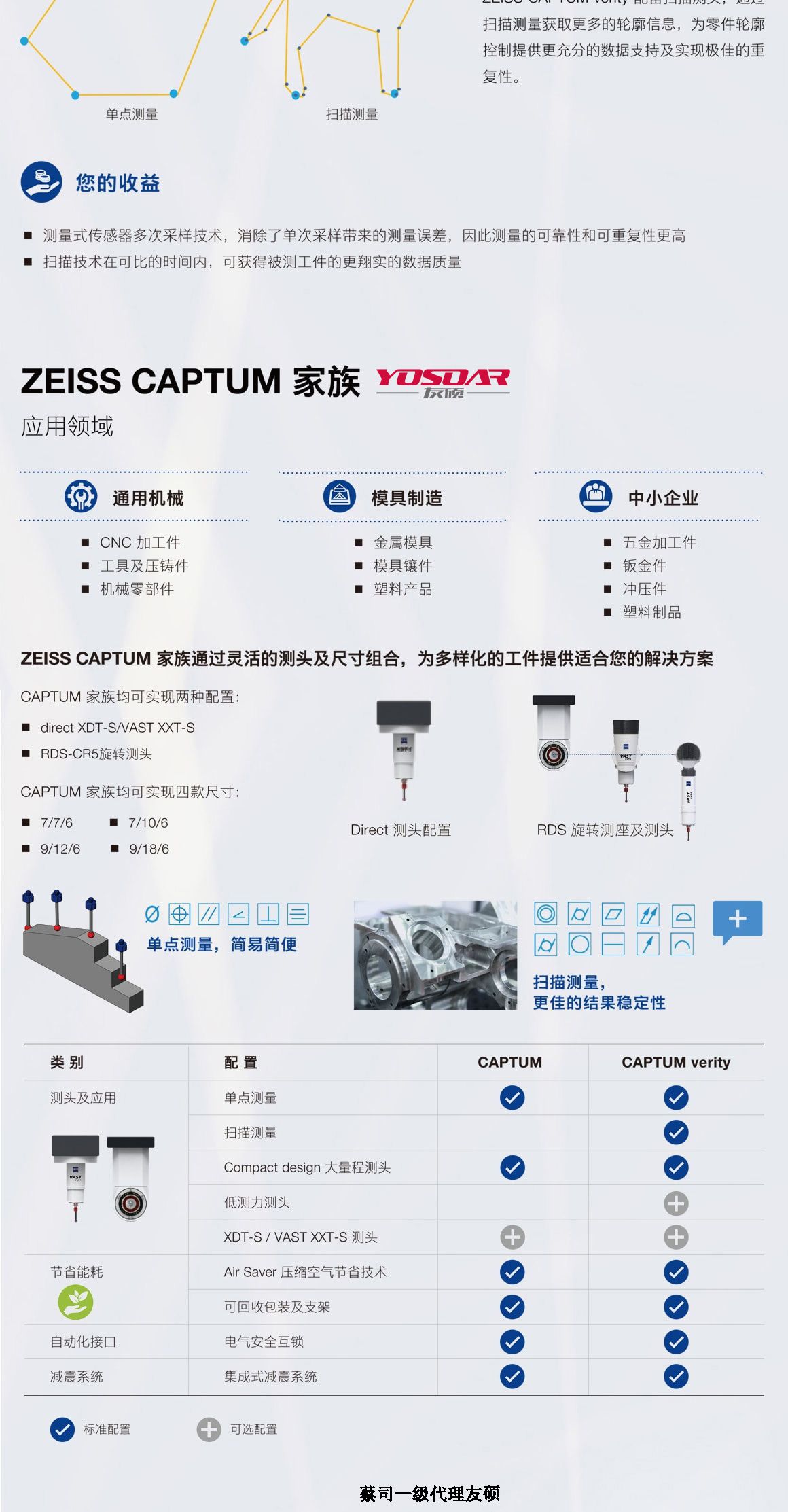 葫芦岛蔡司三坐标CAPTUM