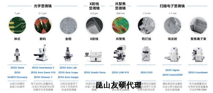 葫芦岛蔡司葫芦岛扫描电镜